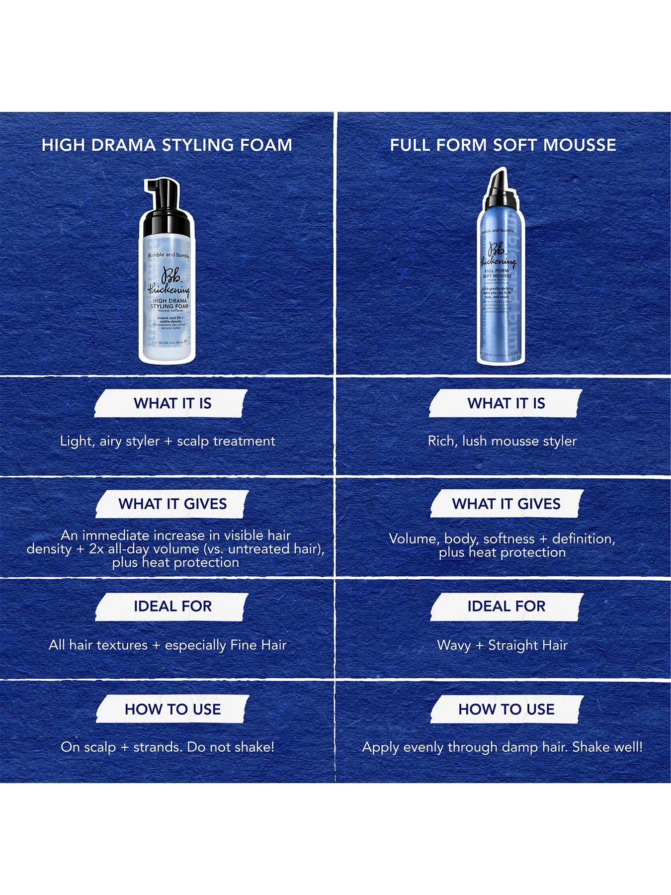 Thickening High Drama Styling Foam 150ml - Image 2