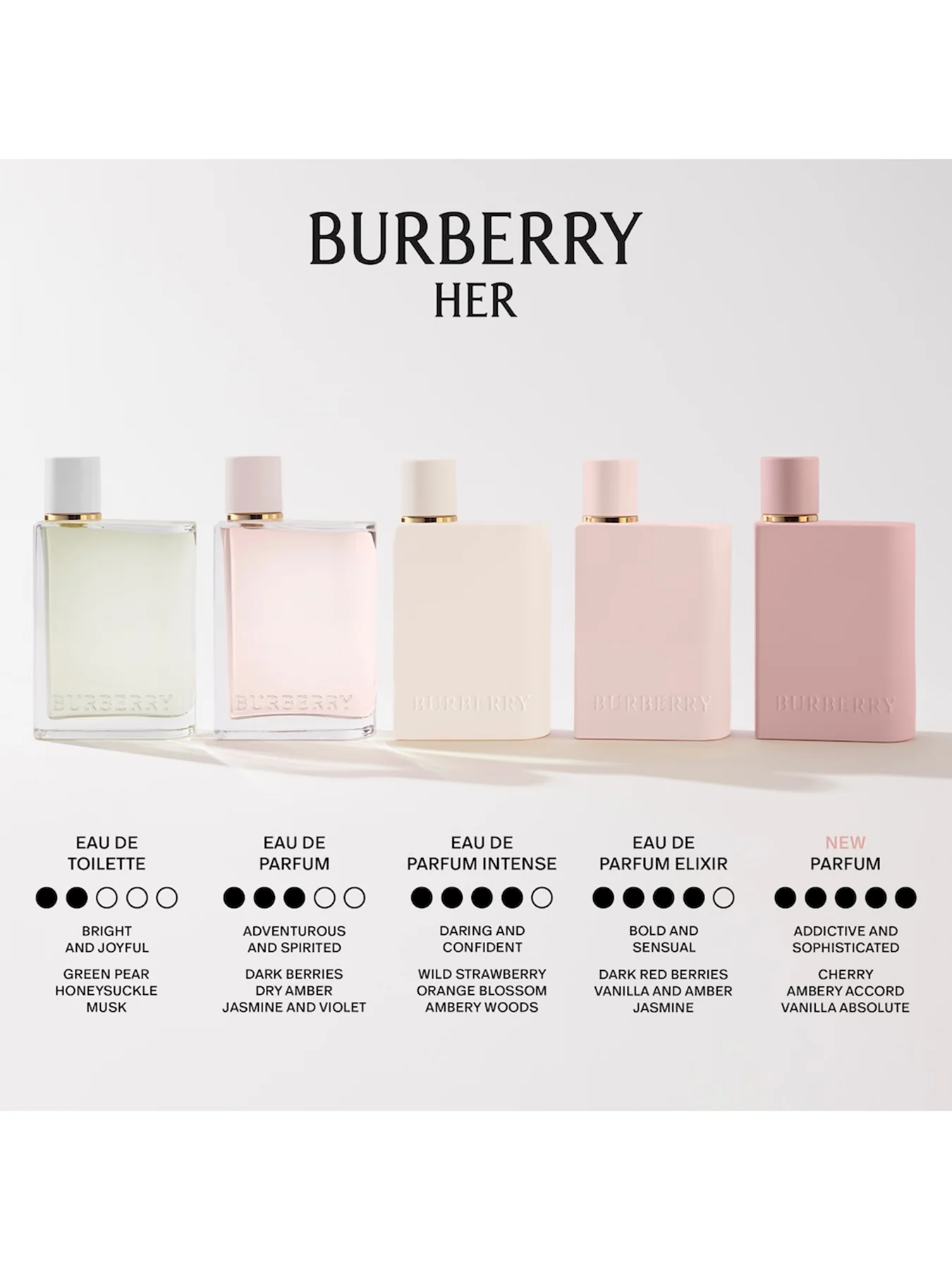 Burberry Her Parfum 100ml - Image 3