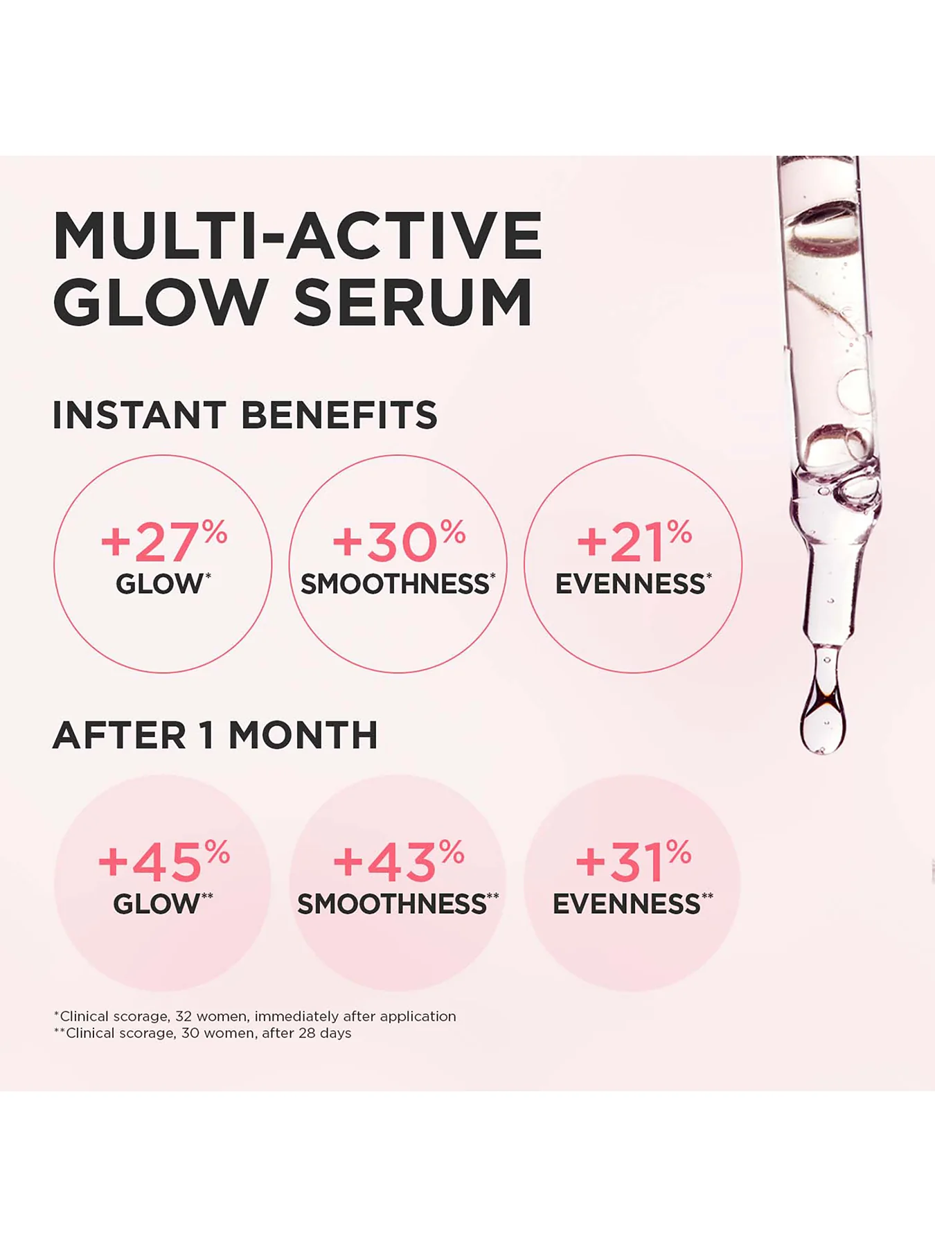 Multi Active Glow Serum 30ml - Image 4