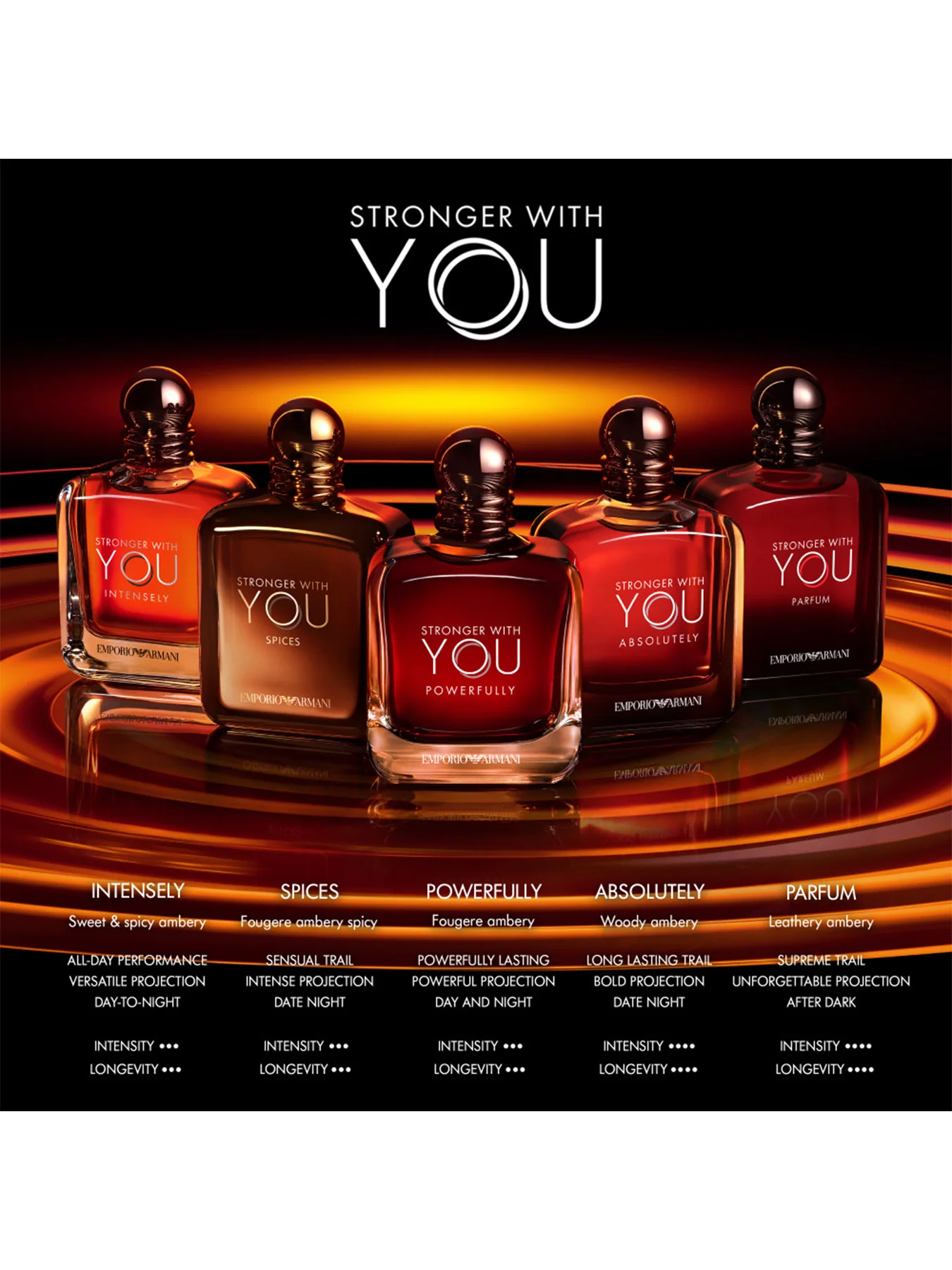 Stronger With You Spices Eau de Parfum 100ml - Image 4