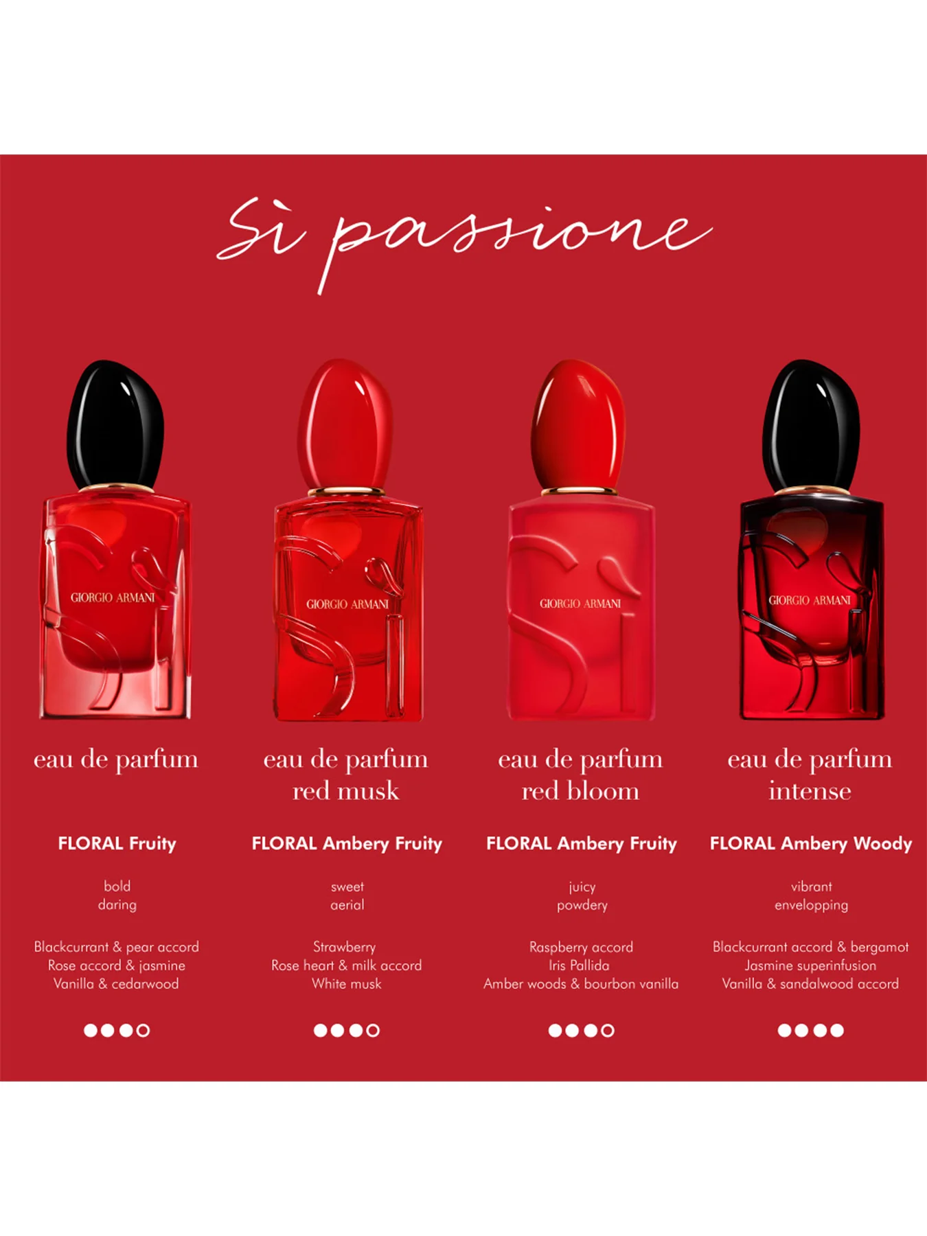Si Passione Red Bloom Eau de Parfum 50ml - Image 4