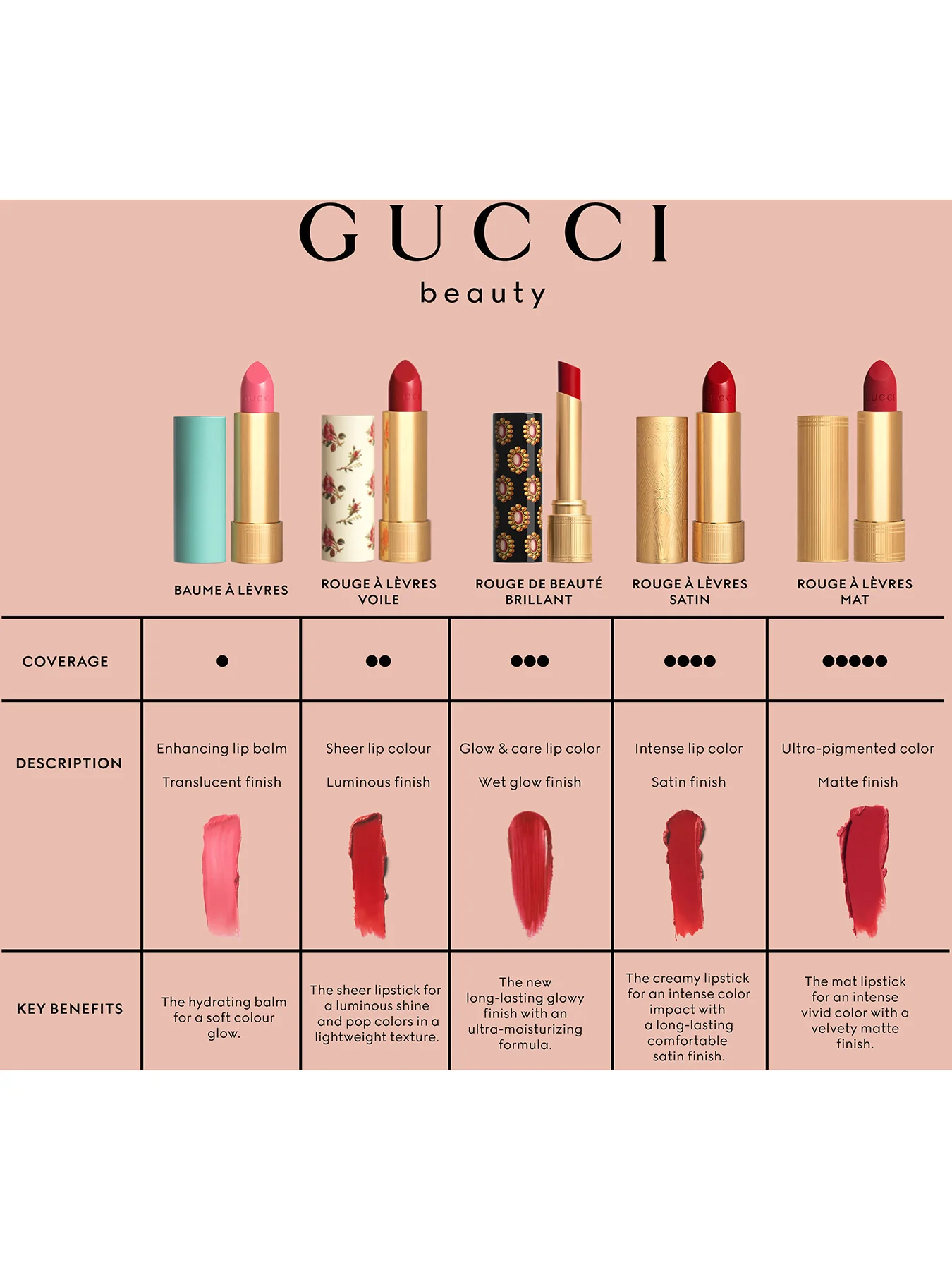 Rouge À Lèvres Matte Lipstick - Image 182
