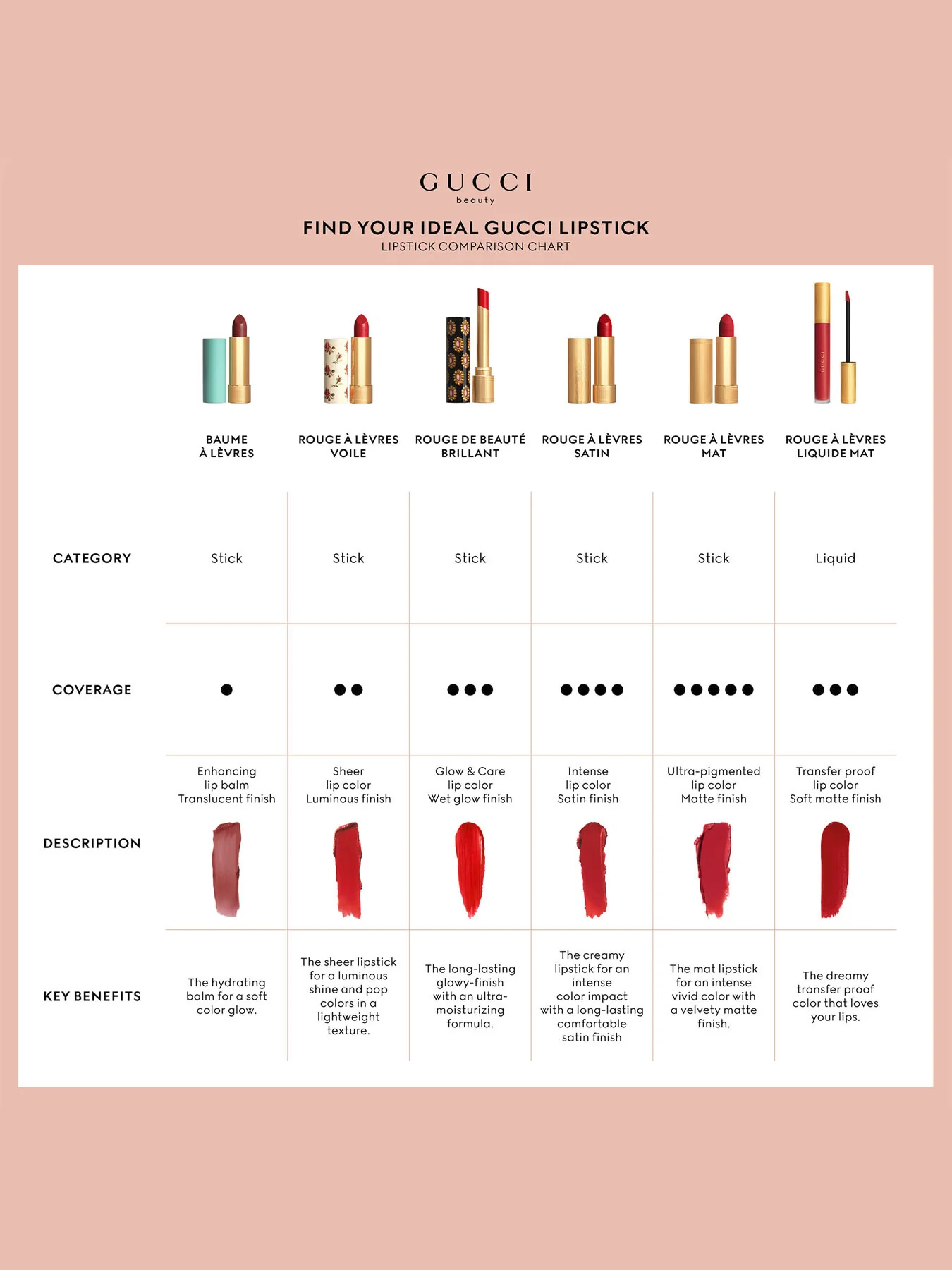 Rouge À Lèvres Matte Lipstick - Image 204