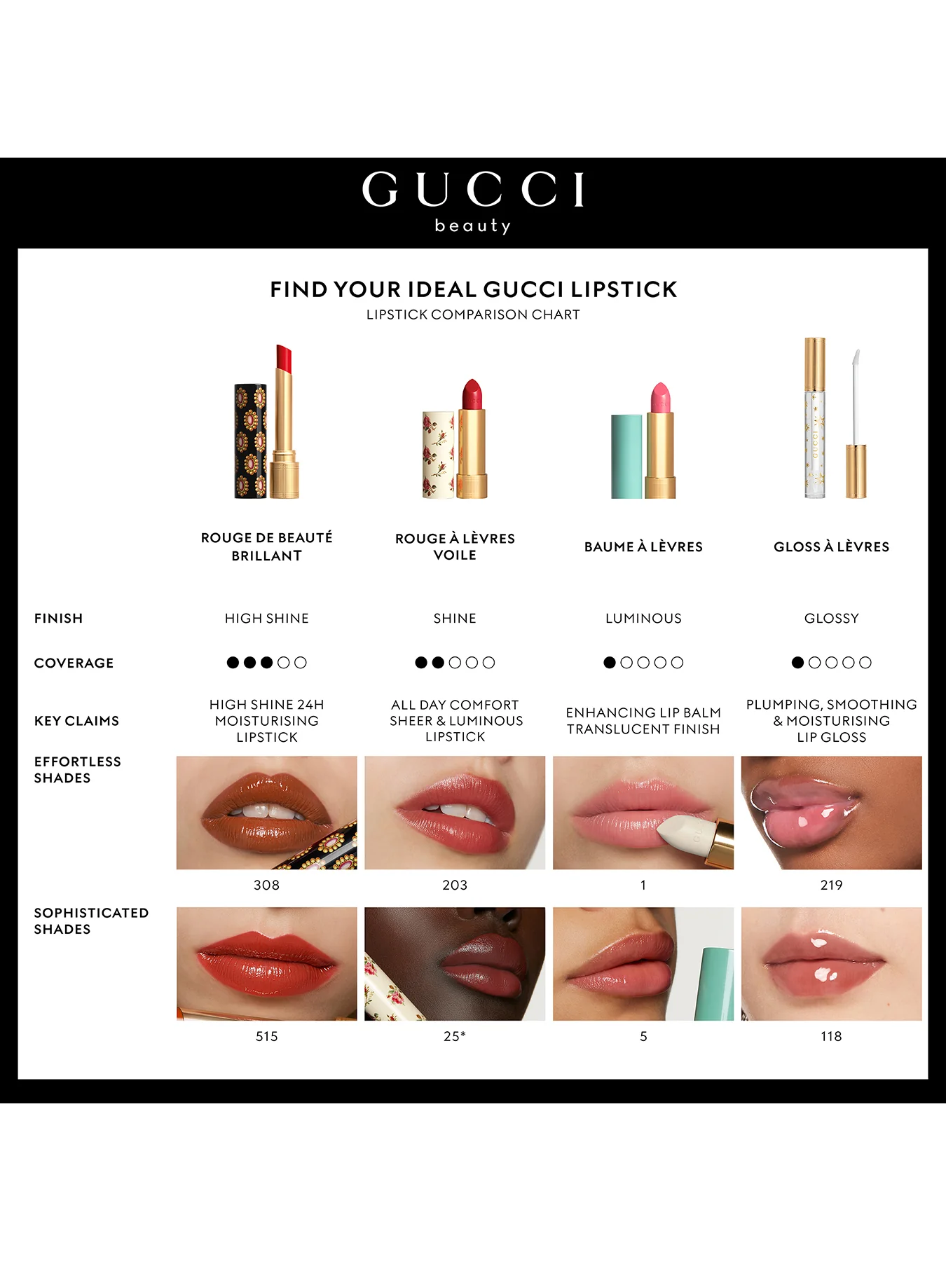 Rouge À Lèvres Matte Lipstick - Image 219