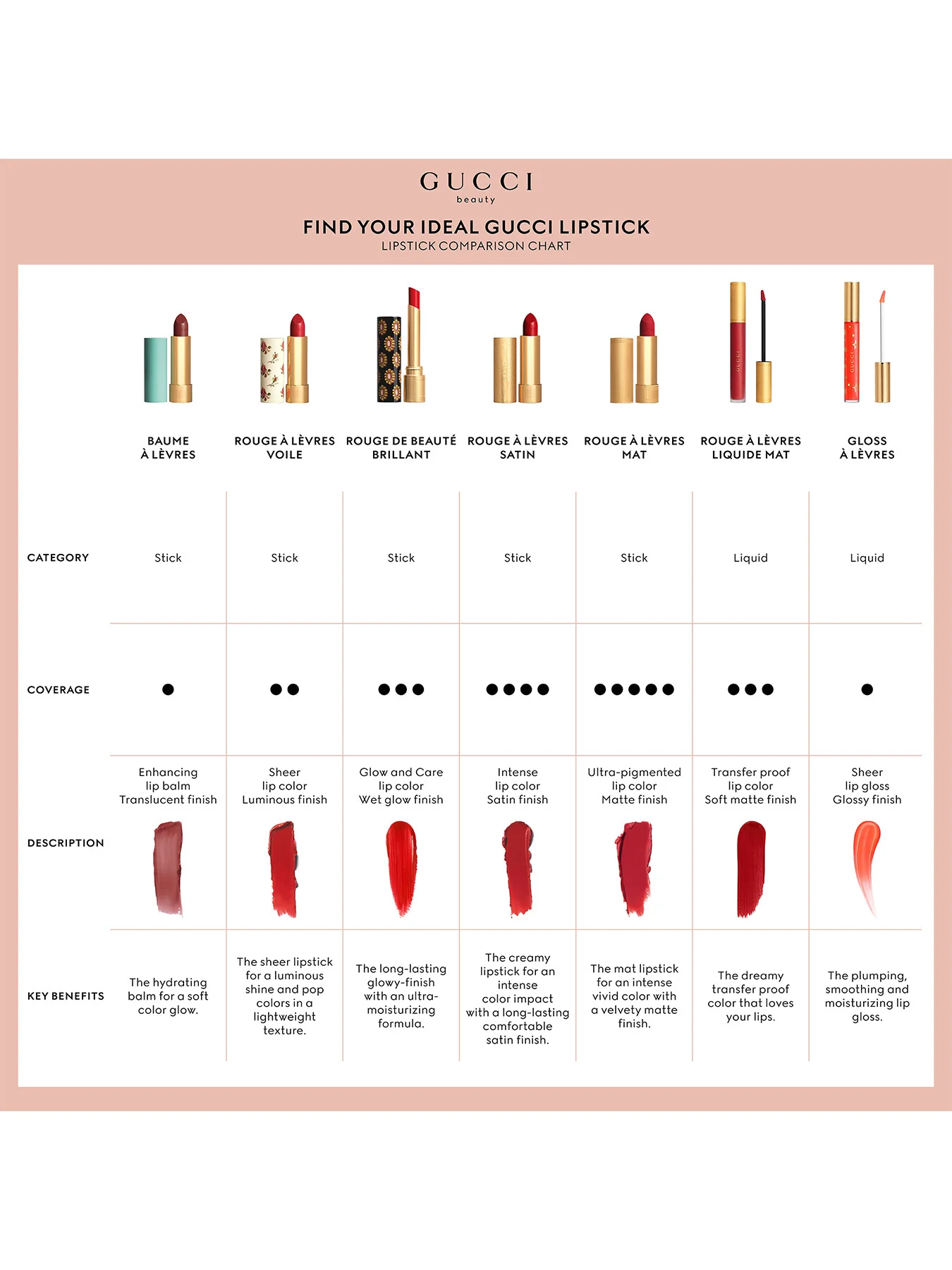 Rouge À Lèvres Matte Lipstick - Image 64