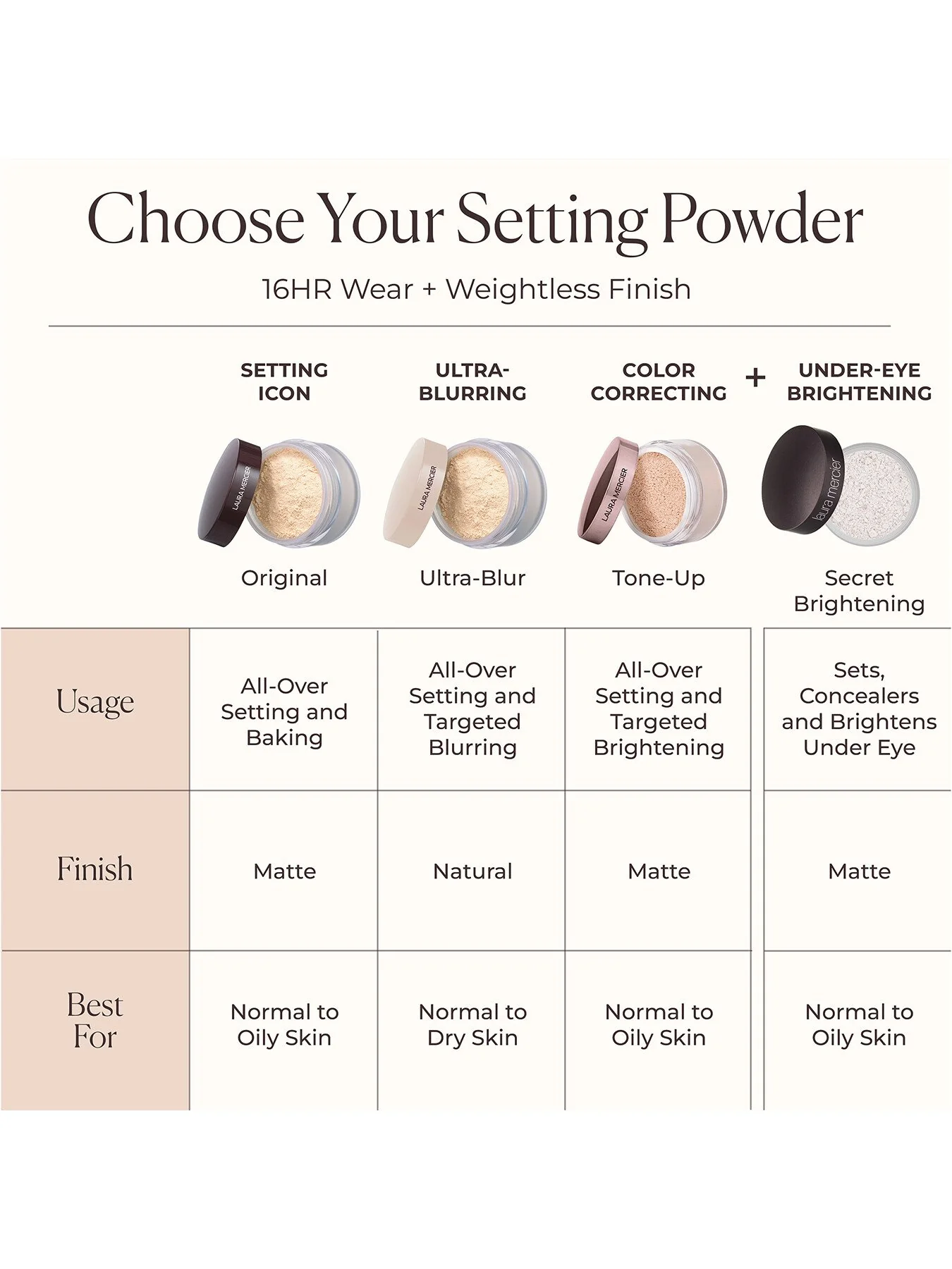 Translucent Loose Setting Powder 20g - Image 20