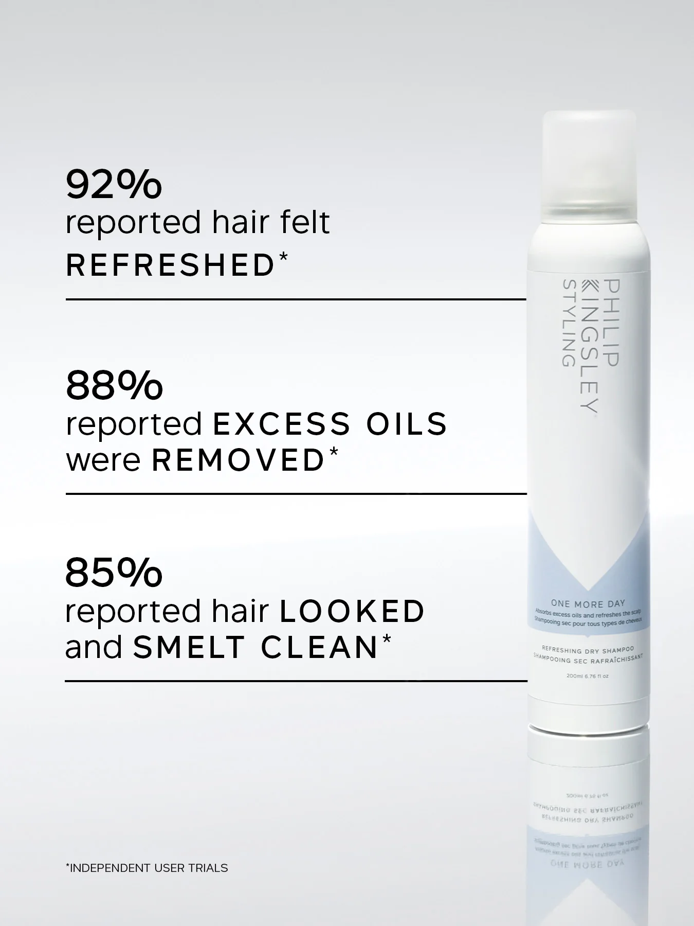 One More Day Refreshing Dry Shampoo - Image 6