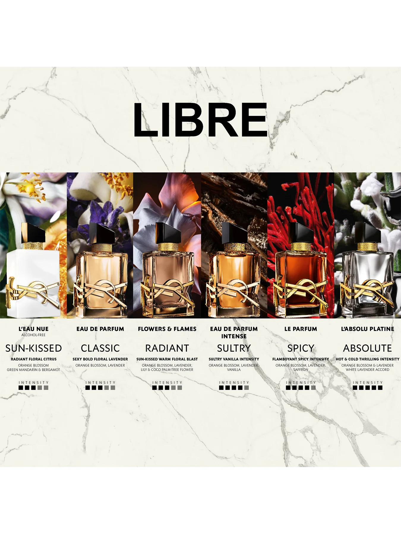 YSL Libre L'Eau Nue 90ml - Image 3